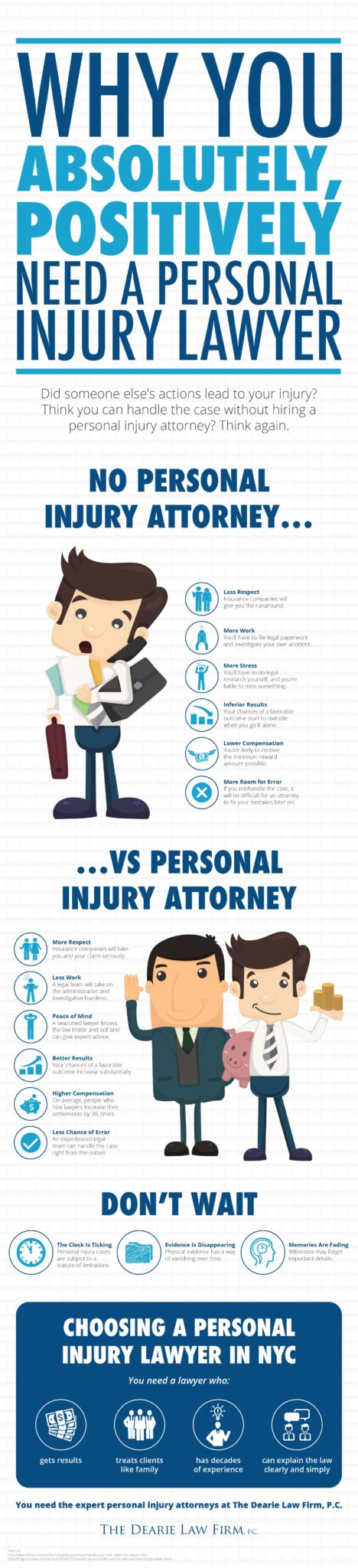 Why You Need a Personal Injury Lawyer Infographic