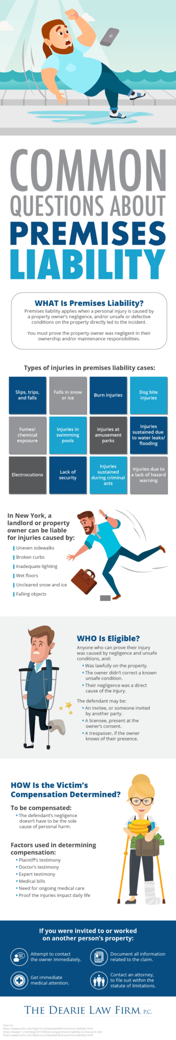 Common Questions About Premises Liability Infographic